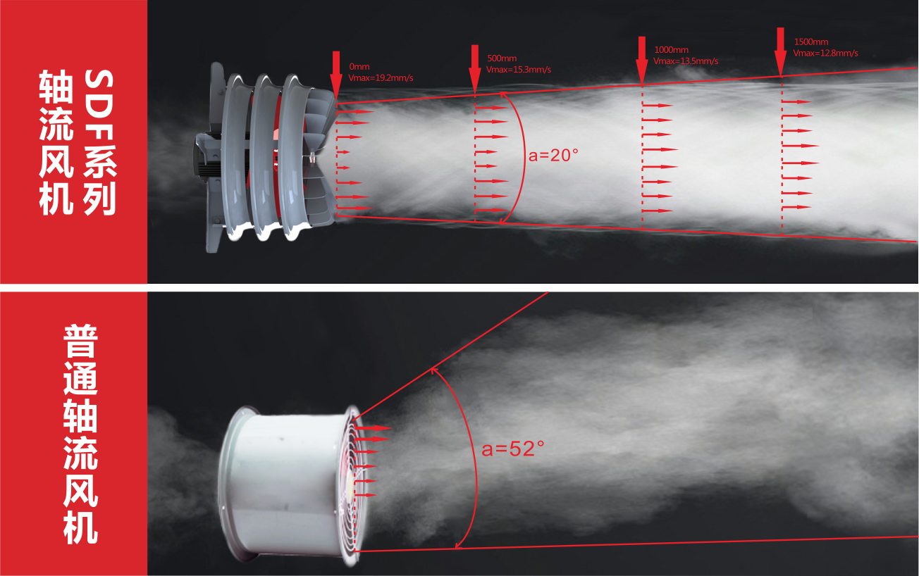 ��Ʒ����״̬����ͼ